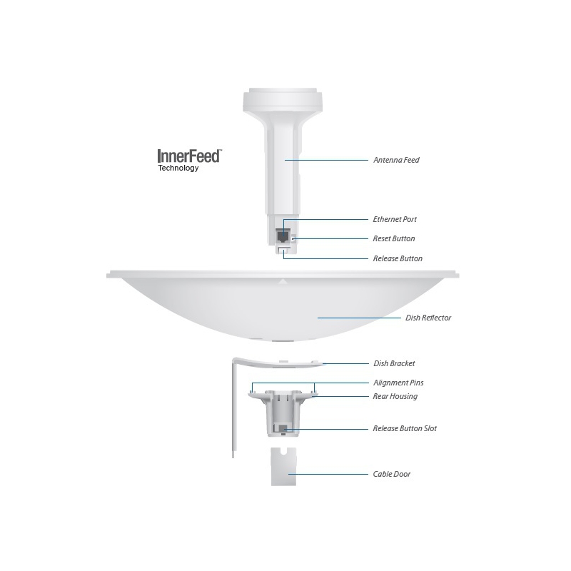 UBIQUITI NANOBEAM M5 - NBE-M5-16