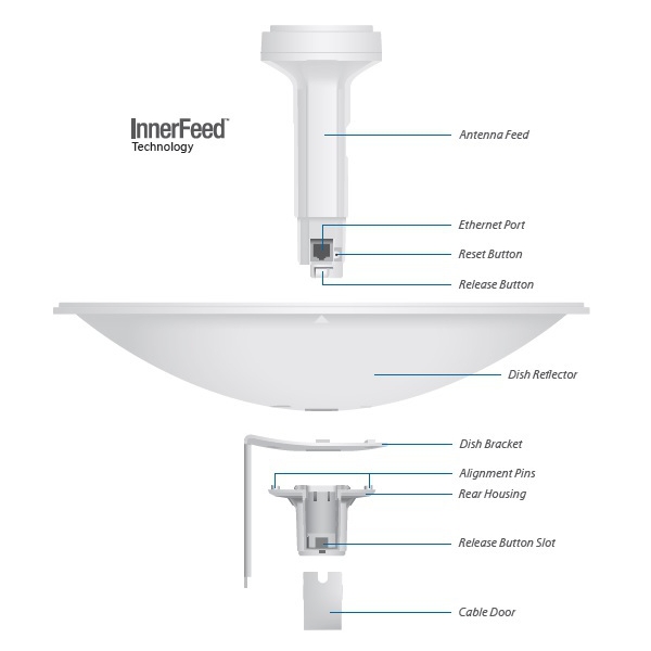 UBIQUITI NANOBEAM M5 - NBE-M5-16