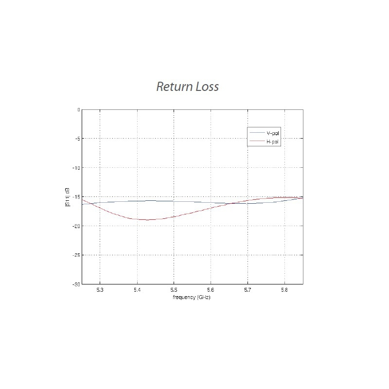 UBIQUITI NANOBEAM M5 - NBE-M5-16