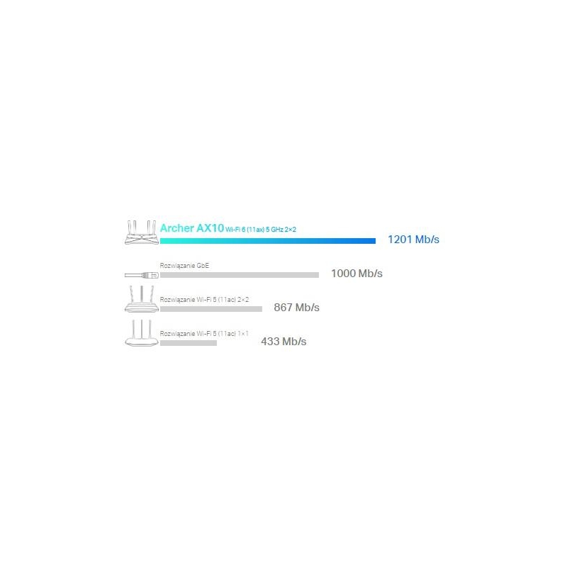 ROUTER TP-LINK ARCHER AX10 Wi-Fi 6
