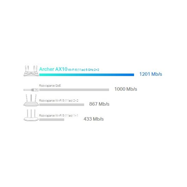 ROUTER TP-LINK ARCHER AX10 Wi-Fi 6