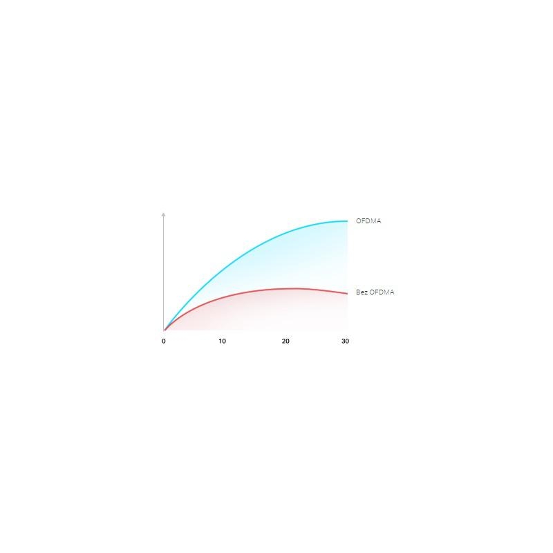 ROUTER TP-LINK ARCHER AX10 Wi-Fi 6