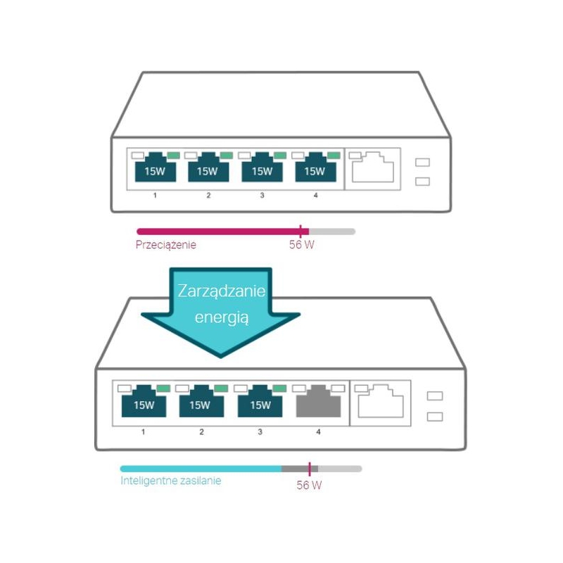 SWITCH TP-LINK TL-SG1005P