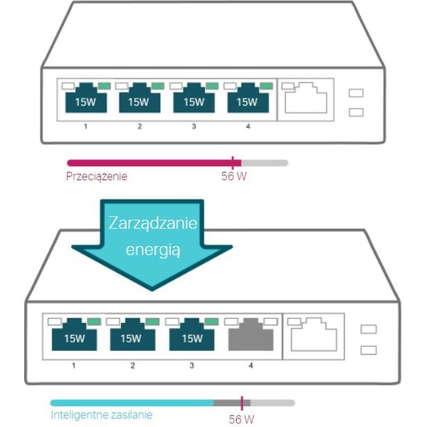SWITCH TP-LINK TL-SG1005P