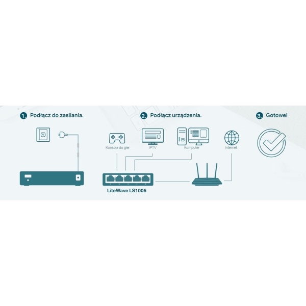 SWITCH TP-LINK LS1005