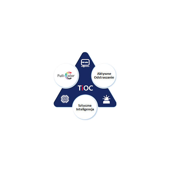 KAMERA IP TIOC DUO DAHUA IPC-PDW3849-A180-E2-AS-PV-0280B