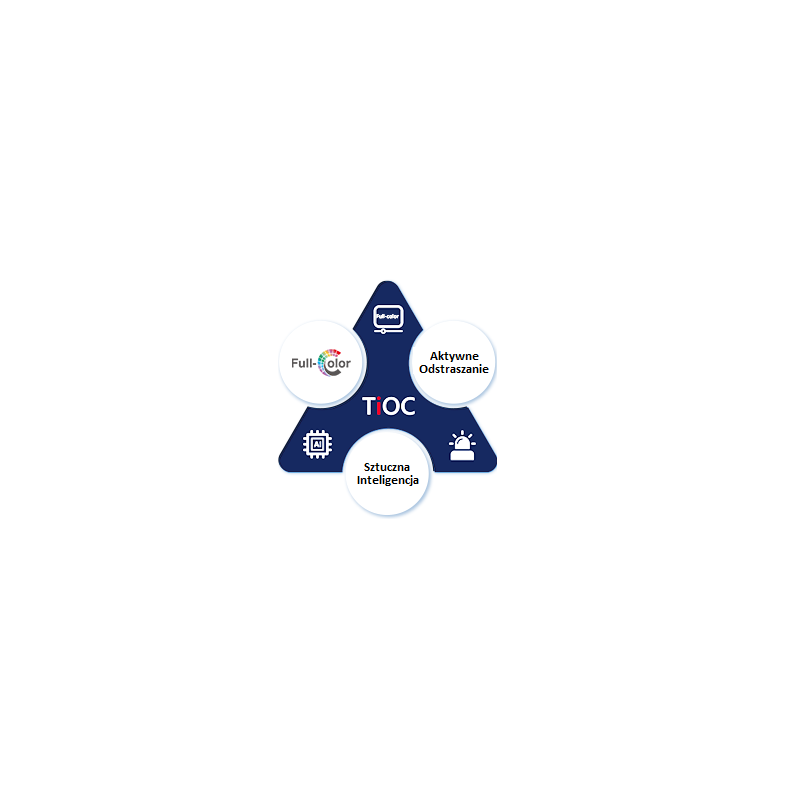 KAMERA IP TIOC 2.0 DAHUA IPC-HDW3549H-AS-PV-0280B-S4