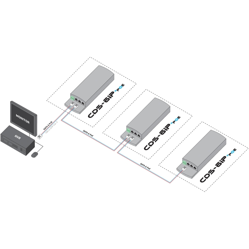 CAMSAT CDS-6IP 3PoE