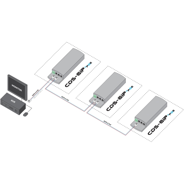 CAMSAT CDS-6IP 3PoE