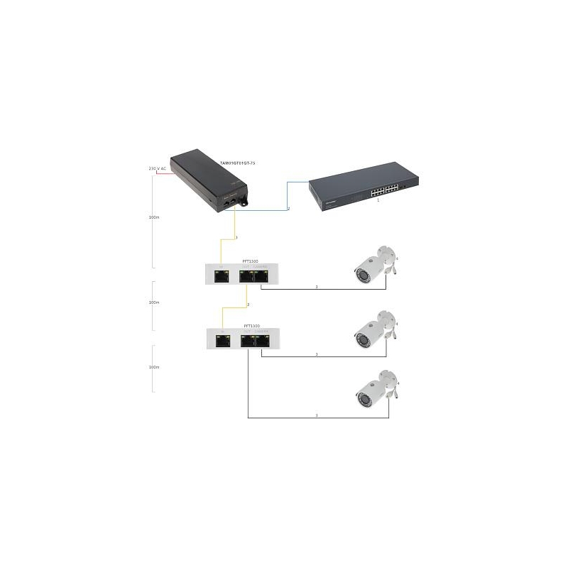 ZASILACZ HIGH POE 48V 75W DAHUA TAM01GT01GT-75