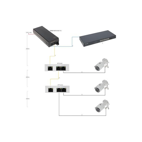 ZASILACZ HIGH POE 48V 75W DAHUA TAM01GT01GT-75