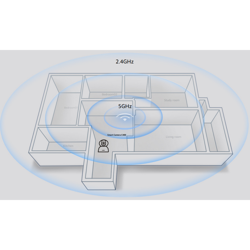 Kamera IP Xiaomi Mi Smart Camera C400