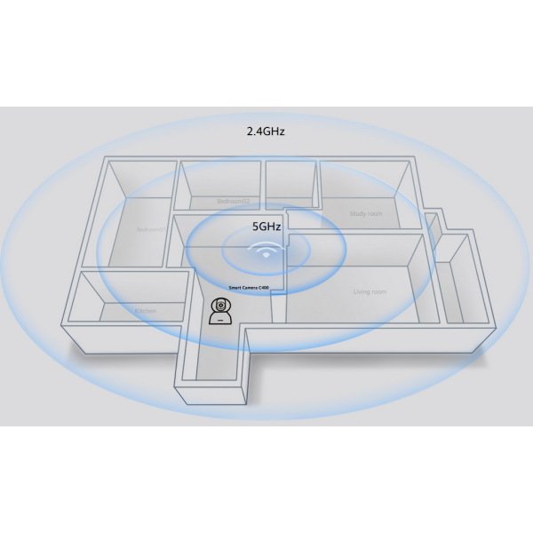 Kamera IP Xiaomi Mi Smart Camera C400