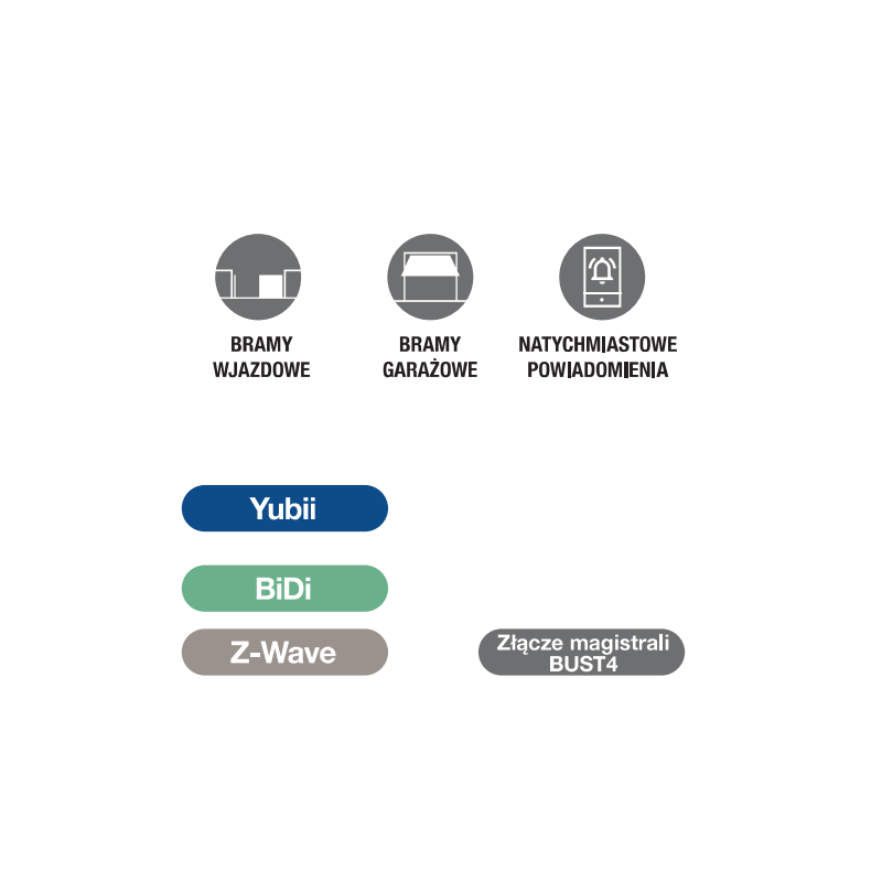 Interfejs NICE IBT4ZWAVE