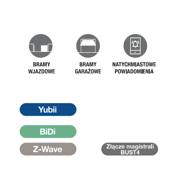 Interfejs NICE IBT4ZWAVE