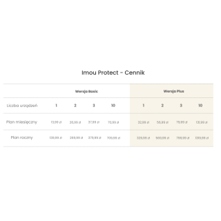 ŻARÓWKA IMOU CL1B-5-E27 2