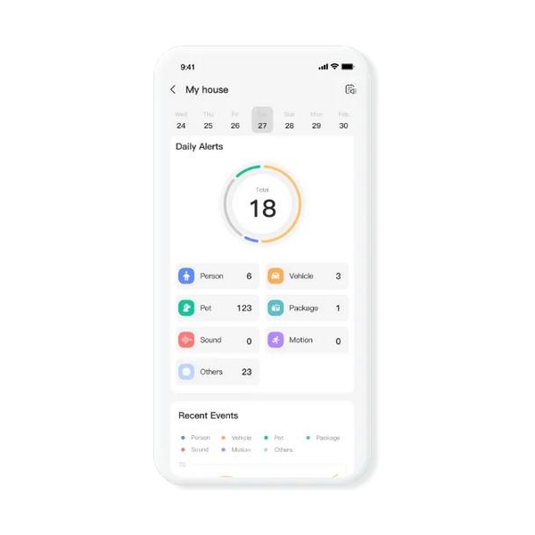 Karta Imou Protect Basic