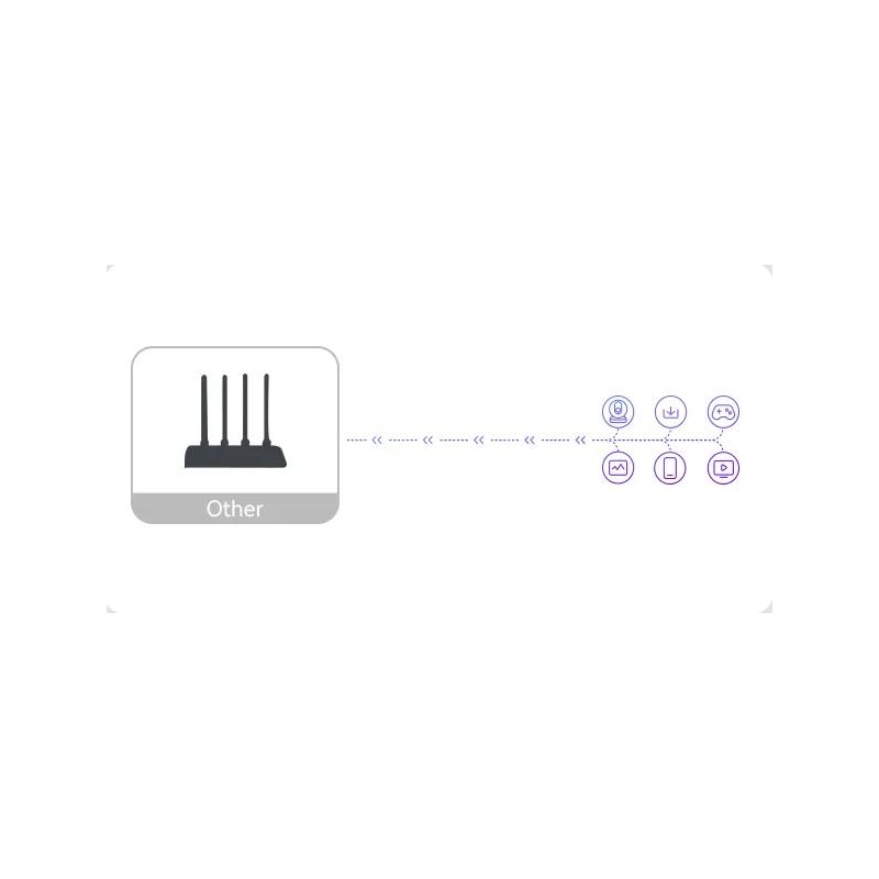 Router Imou Hx21 Dwuzakresowe Wi-Fi