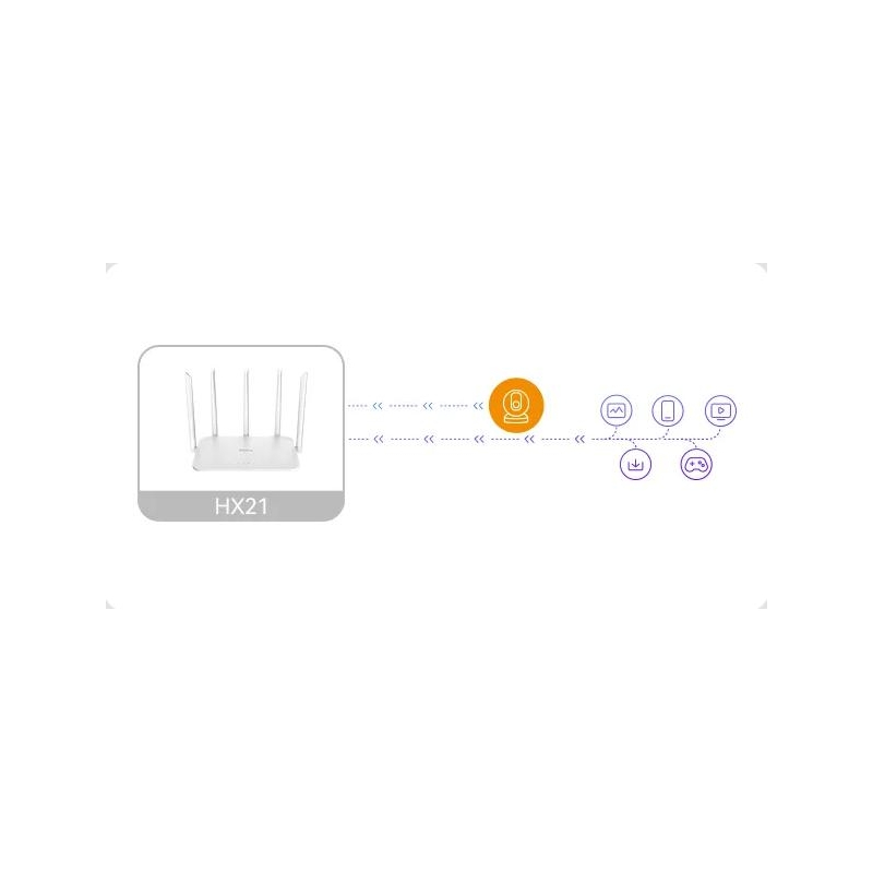 Router Imou Hx21 Dwuzakresowe Wi-Fi