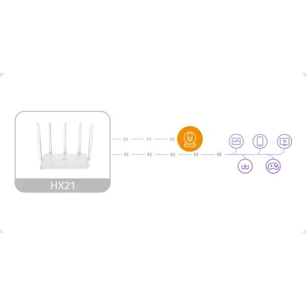 Router Imou Hx21 Dwuzakresowe Wi-Fi
