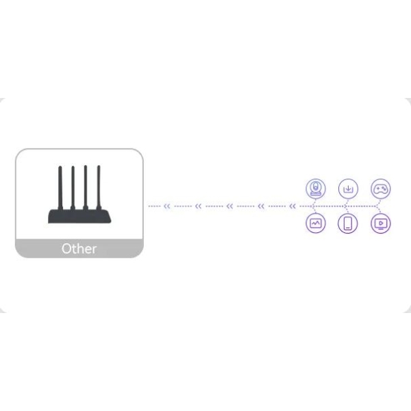 Router Imou Hr12G Dwuzakresowe Wi-Fi