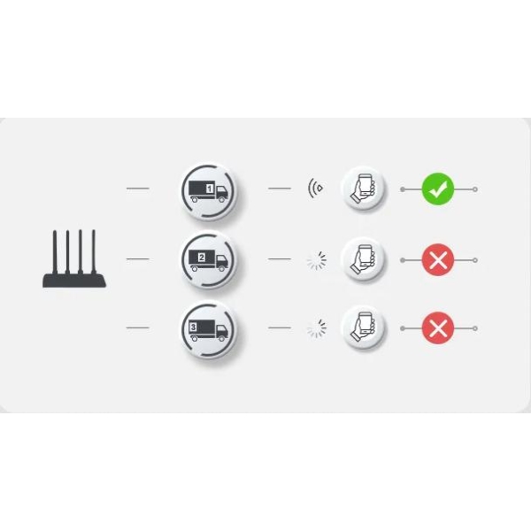 Router Imou Hr12G Dwuzakresowe Wi-Fi
