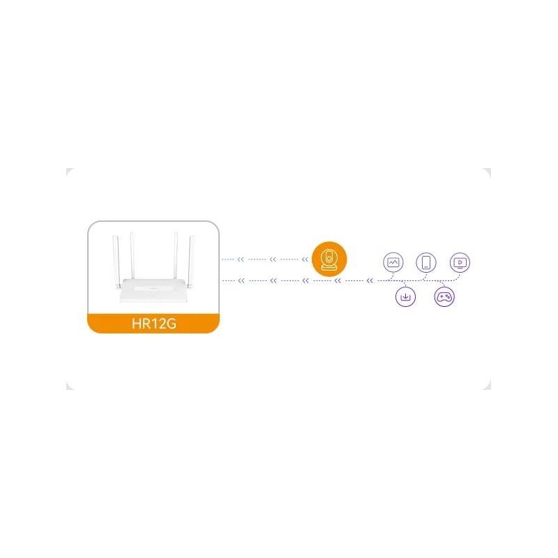 Router Imou Hr12G Dwuzakresowe Wi-Fi
