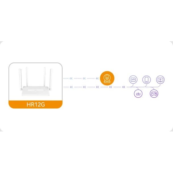Router Imou Hr12G Dwuzakresowe Wi-Fi