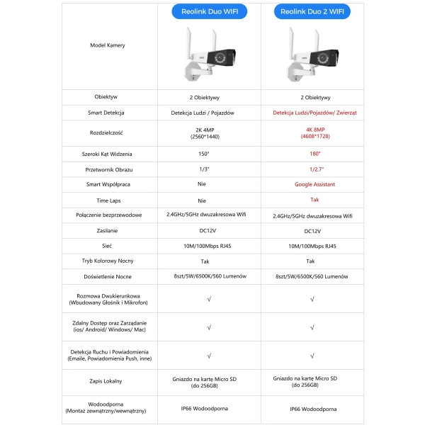 Kamera Ip Reolink Duo Series W730 Wifi 4K 8Mp Led 30M