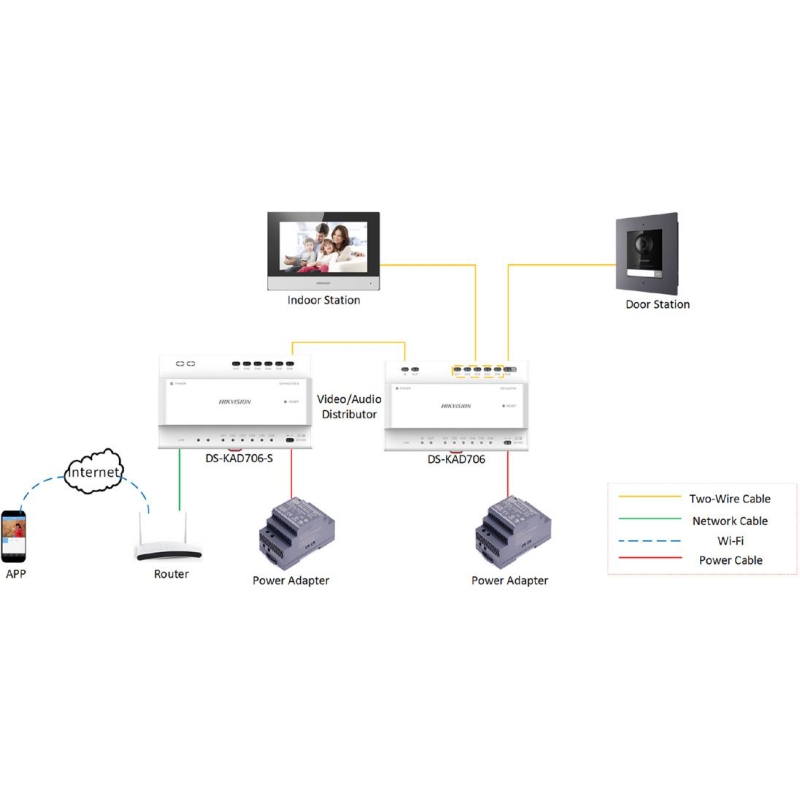 Switch Hikvision Ds-Kad706Y-S