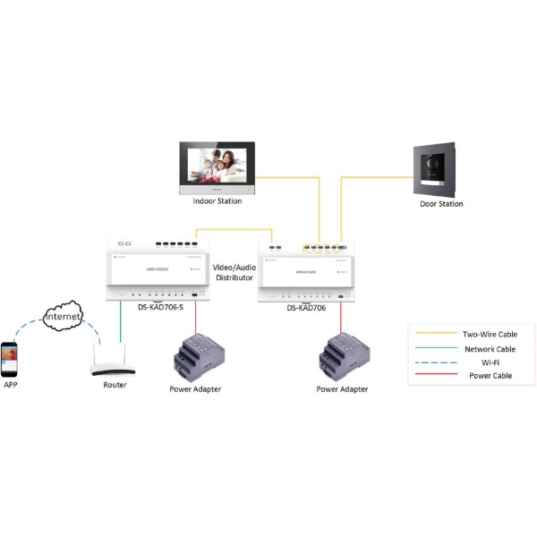 Switch Hikvision Ds-Kad706Y-S