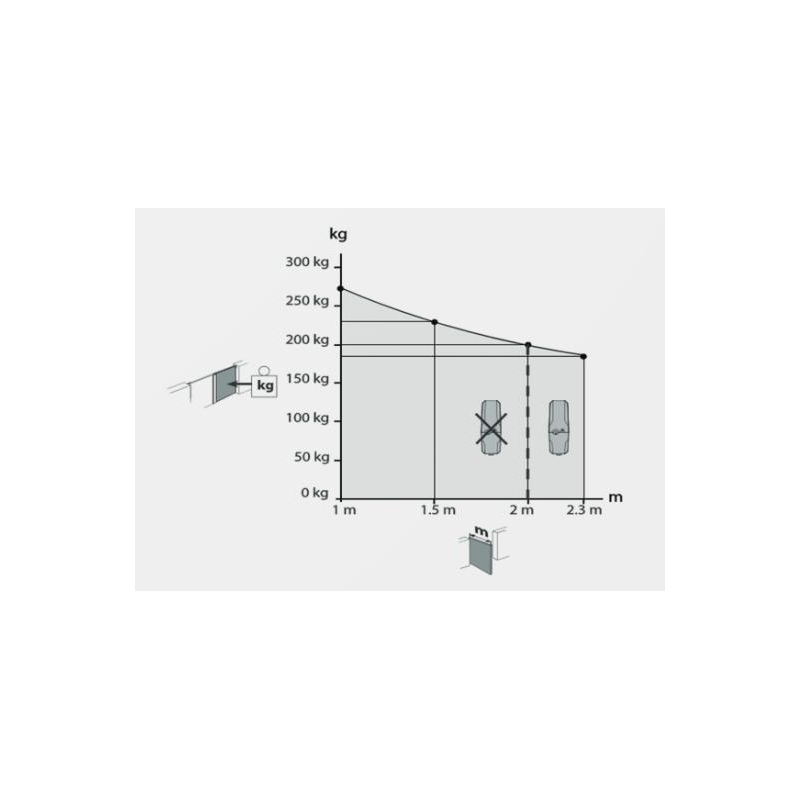 Zestaw Bft Virgo Smart Bt B20 Kit Do Bram Dwuskrzydłowych