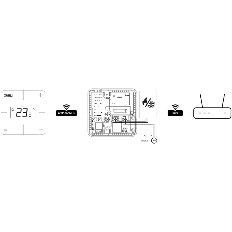 Bezprzewodowy Regulator Pokojowy Biały T-2X Wi-Fi Tech Sterowniki