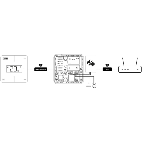 Bezprzewodowy Regulator Pokojowy Biały T-2X Wi-Fi Tech Sterowniki