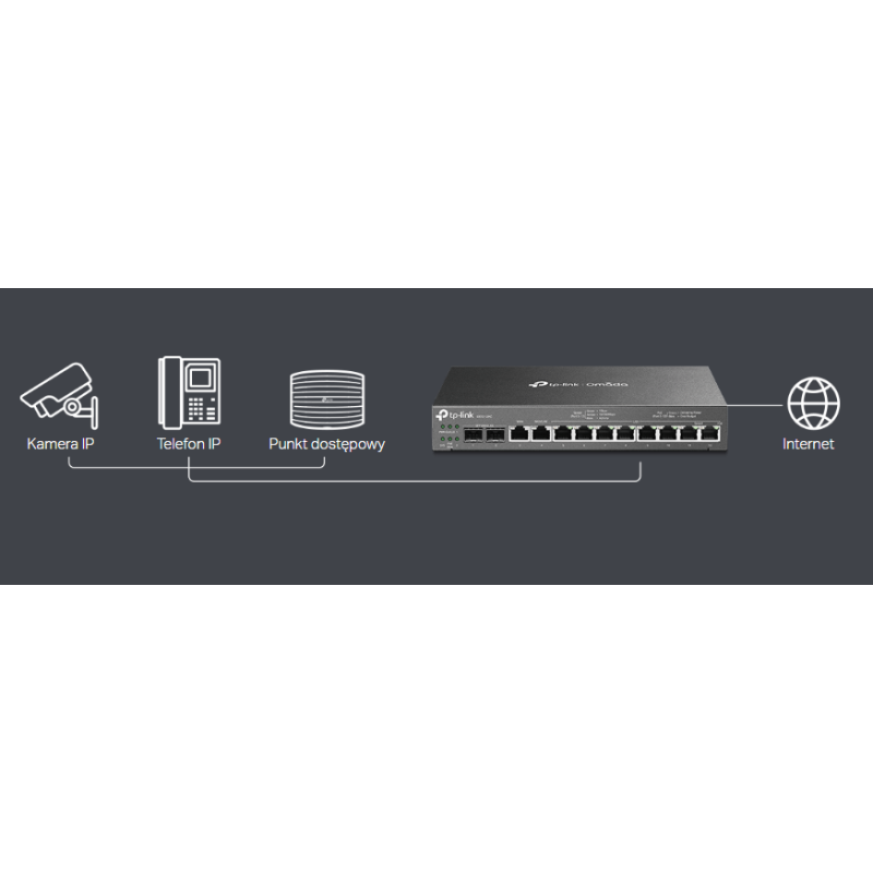 TP-LINK TL-ER7212PC VPN Omada