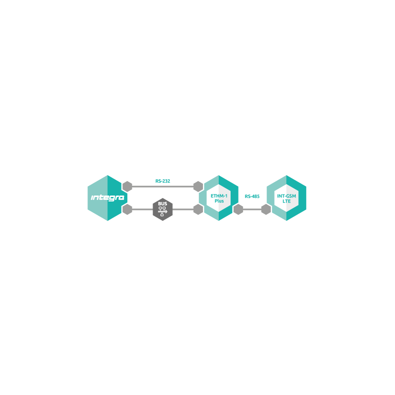 SATEL MODUŁ KOMUNIKACYJNY GPRS INT-GSM LTE